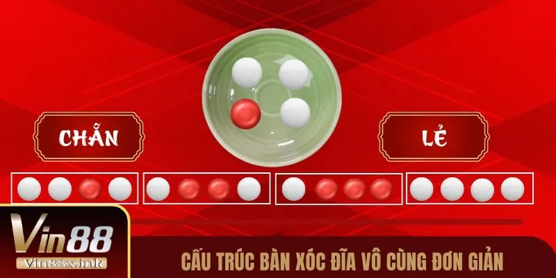Cấu trúc bàn xóc đĩa vô cùng đơn giản